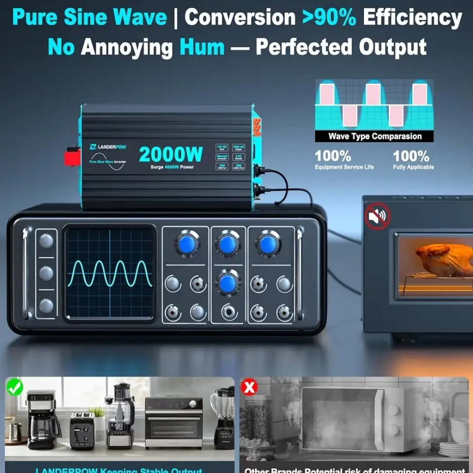 Inversor Onda Pura LANDERPOW 4000W Pico (2000w continuos) 12V DC a 120V AC + 3 Tomas + USB-C PD30W + Control Remoto 15ft's photo #4
