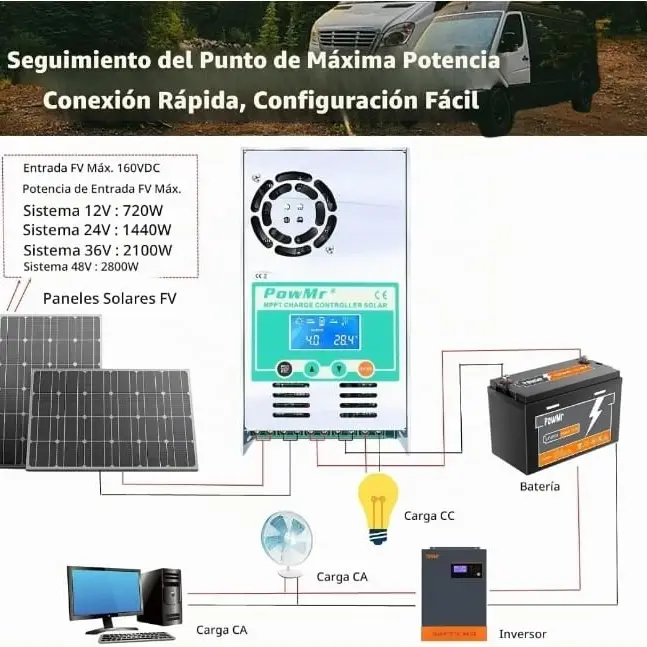 Controlador Solar PowMr MPPT 60A 12V/24V/36V/48V 160VDC LCD 98.1% - E1067 — imagen 6