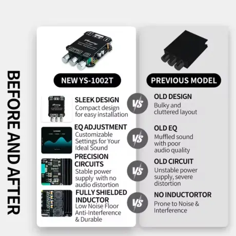 Placa amplificadora Bluetooth ZK-1002T 2x100W con control de graves y agudos M0991 — imagen 5