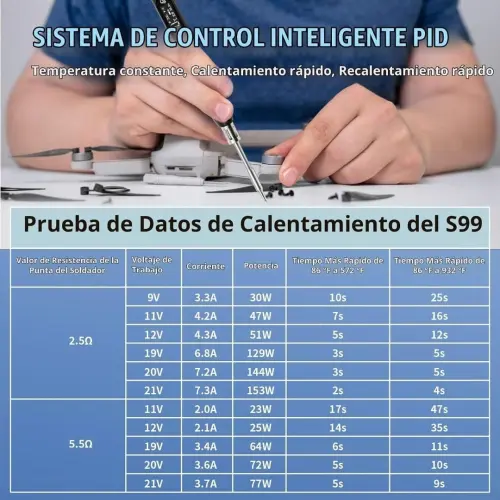 Kit cautin soldador SEQURE S99 150W OLED USB-C  PD/QC/PPS + 4 puntas  E1028 — imagen 2