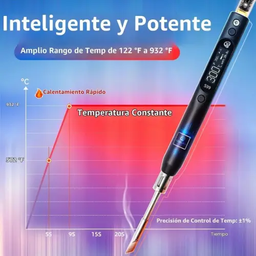 Kit cautin soldador SEQURE S99 150W OLED USB-C  PD/QC/PPS + 4 puntas  E1028 — imagen 6