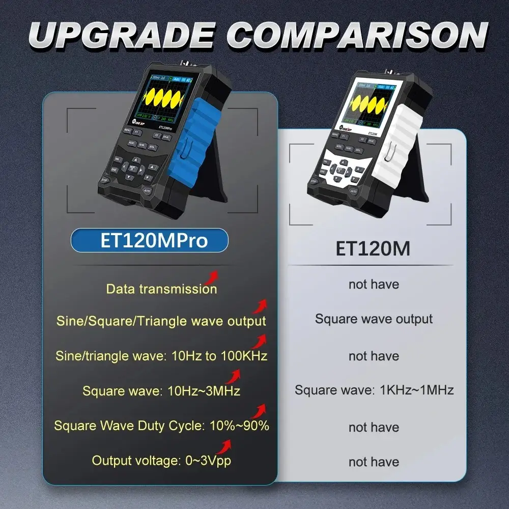 TOOLTOP ET120MPro Osciloscopio Digital portátil 120MHz 500MS's photo #2