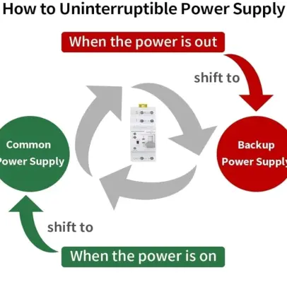 Interruptor de transferencia automática /manual TONGOU — imagen 3