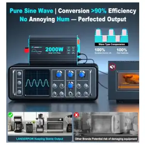 Inversor Onda Pura LANDERPOW 4000W Pico (2000w continuos) 12V DC a 120V AC + 3 Tomas + USB-C PD30W + Control Remoto 15ft miniatura 5