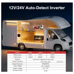 Inversor Onda Pura 3000w Pico (1500W continuo) BrandX XU YUAN RED-1500W 12V/24V Auto-Detect + USB-C Fast Charge + LCD Color miniatura 3