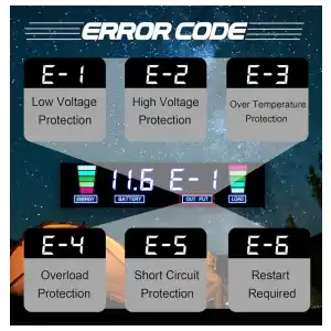 Inversor Potencia 3000W (6000w ) pico 12V a 110V/120V DC a AC LCD Control Remoto 4 AC + 4 USB 3.1A Auto Camión Bote RV Solar miniatura 4